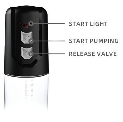 Автоматическая вакуумная помпа с зарядкой от USB CANWIN Penis Pump - P402AU