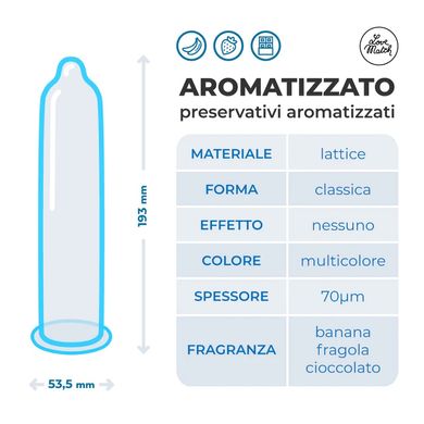 Цветные ароматизированные презервативы Love Match - Arromatizato, №1 strawberry