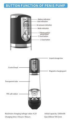 Водонепроникна, автоматична вакуумна помпа із зарядкою від USB CANWIN Luxury Pump, P258AU